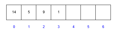 ArrayList