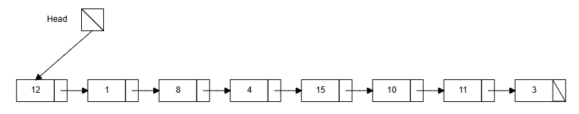 LinkedList