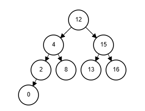 Binary Tree