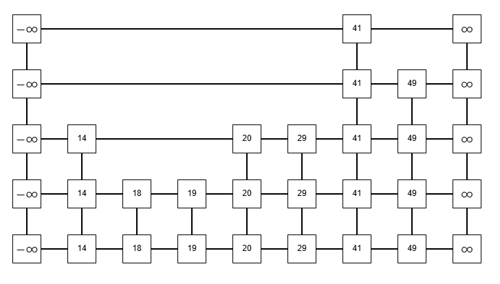SkipList