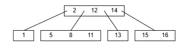 2-4 Tree