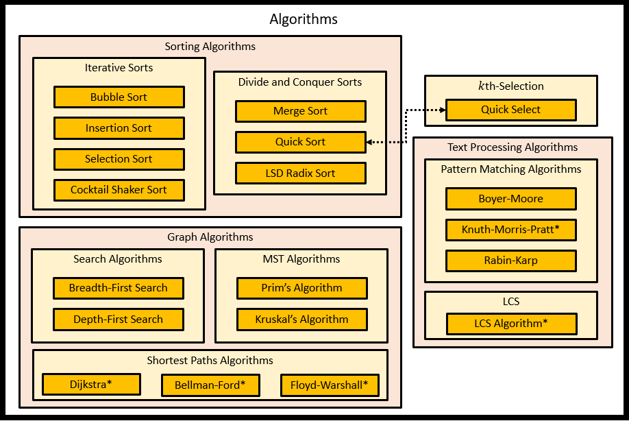 Algorithms